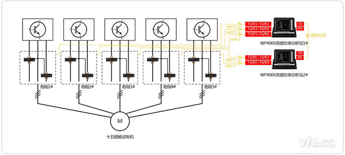 五套獨(dú)立三相繞組連接方式的測(cè)試設(shè)備配置拓?fù)鋱D(2V3A) 五套獨(dú)立三相繞組連接方式的測(cè)試設(shè)備配置拓?fù)鋱D(2V3A)