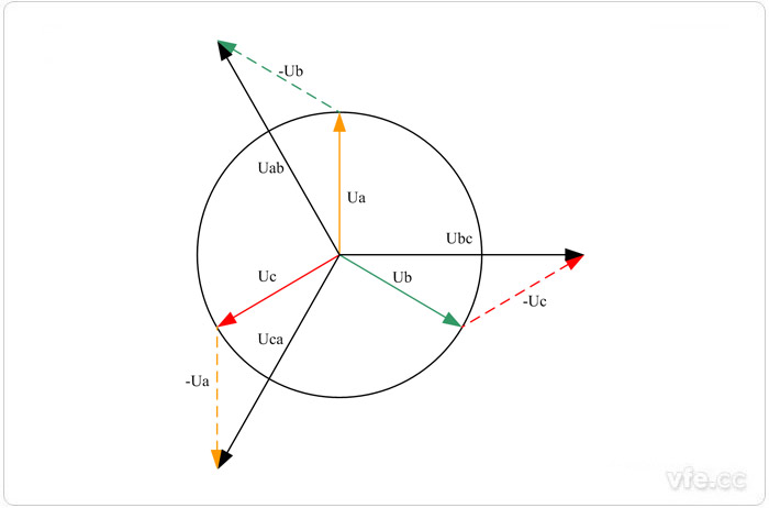 線電壓和相電壓矢量關(guān)系圖 線電壓和相電壓矢量關(guān)系圖