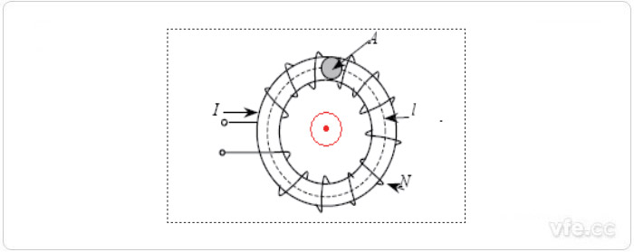 磁通門繞組結(jié)構(gòu)圖 磁通門繞組結(jié)構(gòu)圖