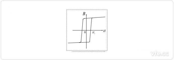 高u磁環(huán)的B—H曲線 高u磁環(huán)的B—H曲線