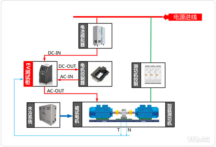 EV移動(dòng)測(cè)量柜應(yīng)用系統(tǒng)框圖 EV移動(dòng)測(cè)量柜應(yīng)用系統(tǒng)框圖