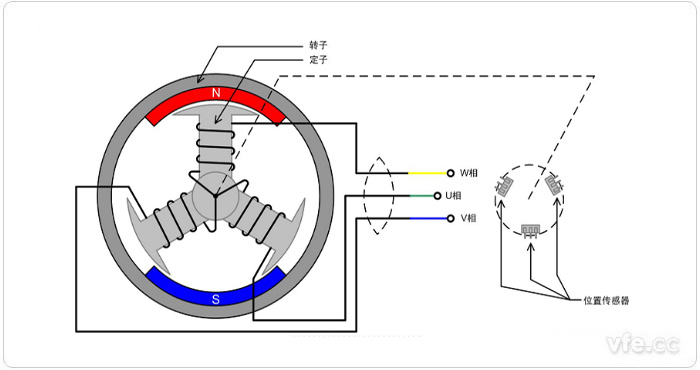無(wú)刷直流電機(jī)模型 無(wú)刷直流電機(jī)模型