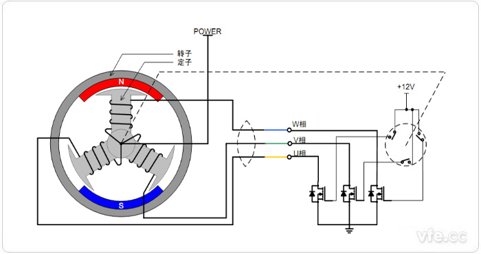 無(wú)刷直流電機(jī)轉(zhuǎn)動(dòng)原理示意圖 無(wú)刷直流電機(jī)轉(zhuǎn)動(dòng)原理示意圖