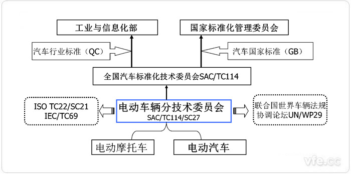 中國電動汽車標(biāo)委簡況 中國電動汽車標(biāo)委簡況