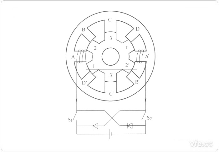 四相8/6極開關(guān)磁阻電機原理圖 四相8/6極開關(guān)磁阻電機原理圖