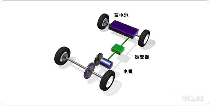 純電動(dòng)汽車(chē)驅(qū)動(dòng)系統(tǒng)簡(jiǎn)圖