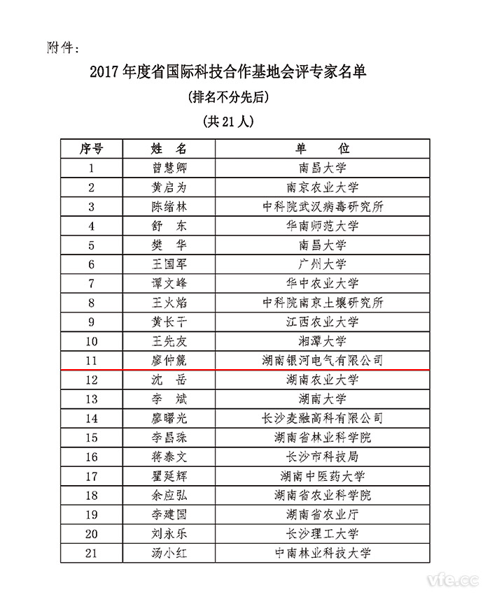 2017年度湖南省國際科技合作基地會評專家名單 2017年度湖南省國際科技合作基地會評專家名單